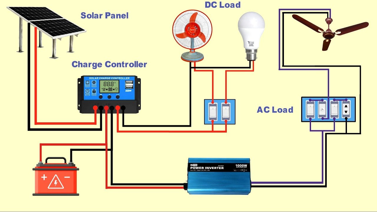 12V DC Solar Home Automation